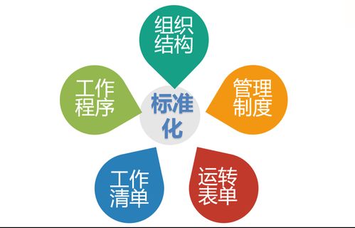 餐饮酒店现场精细化管理体系全案 食品销售篇