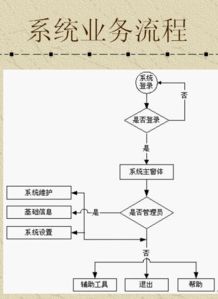 餐饮管理系统课程设计 从理论到实践的创新探索