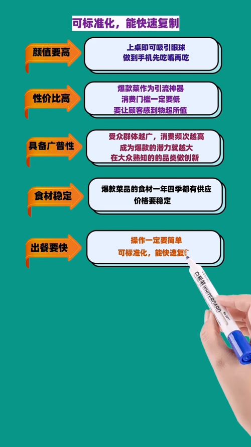 餐厅打造招牌菜的六个核心关键