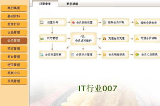 餐饮管理系统源码 从订餐到食品销售的全流程解决方案